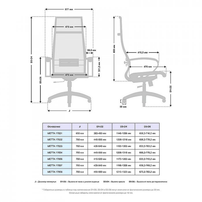 Кресло руководителя МЕТТА B-1m-7/К131 хром 17833 - вид 4